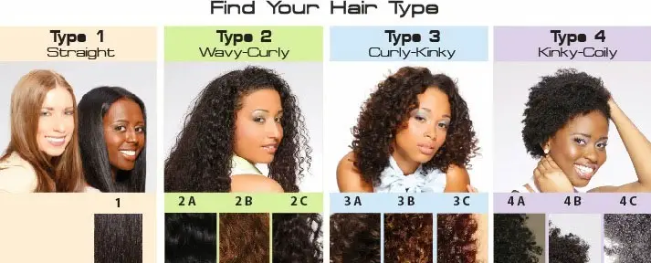 find your hair type